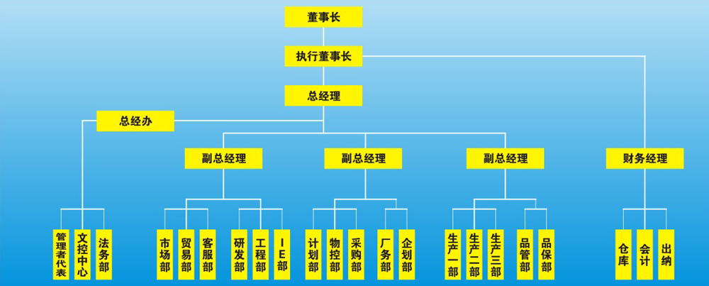組織架構(gòu)圖（下面規(guī)格刪除）.jpg